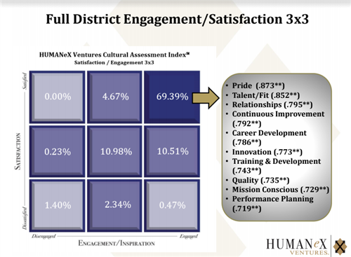 Snapshot of HumanEx Results for Year 1 